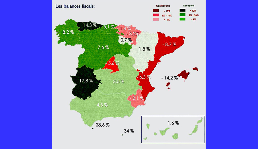Balances fiscals: Als Països Catalans els toca pagar la «solidaritat»